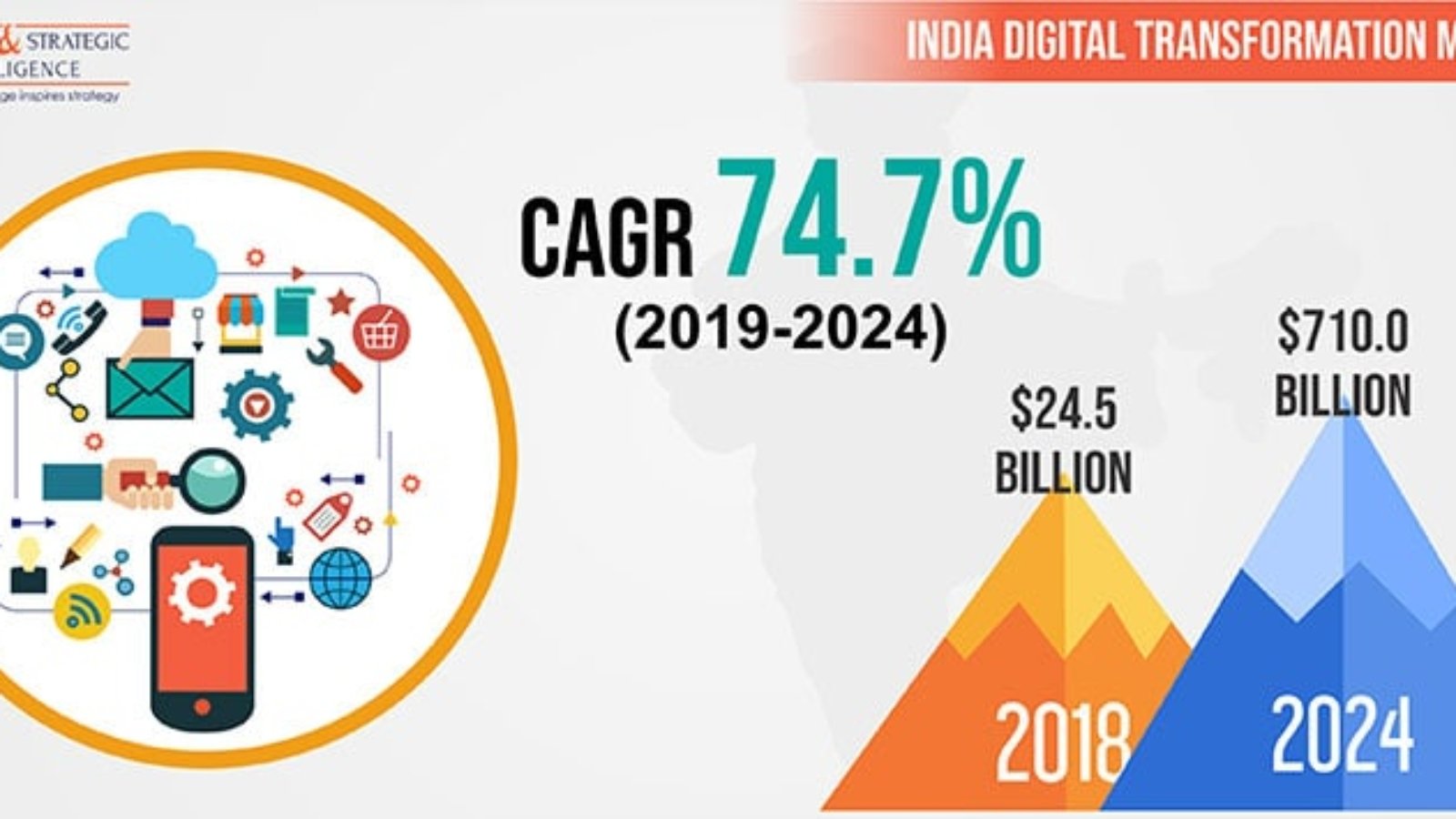 India-Digital-Transformation-Market