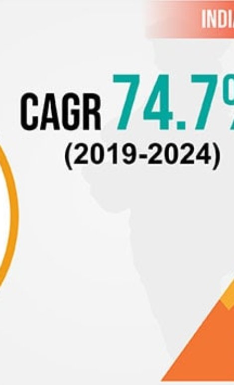 India-Digital-Transformation-Market