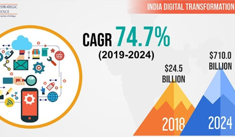 India-Digital-Transformation-Market